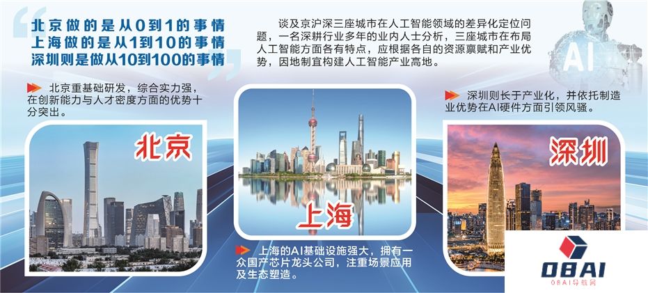 京沪深引领人工智能产业实现“0到100”