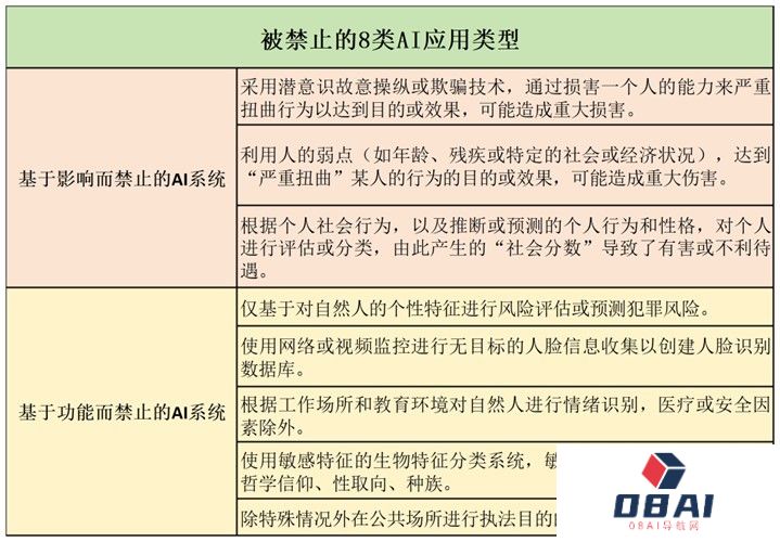全球首部，正式生效！事关人工智能
