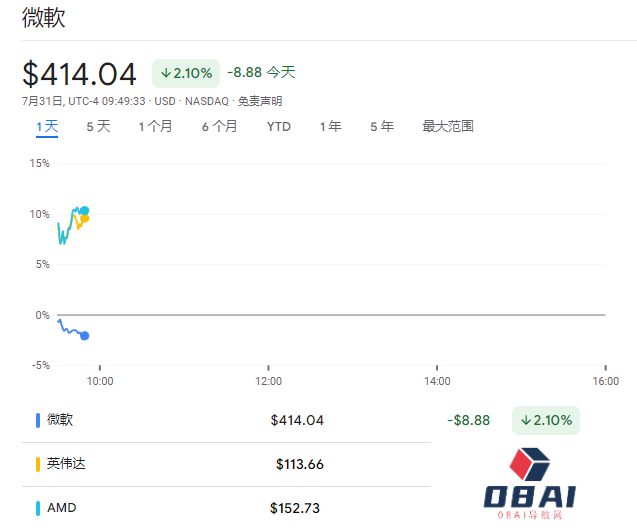 AI“冰火两重天”，Meta能否扳回一城？