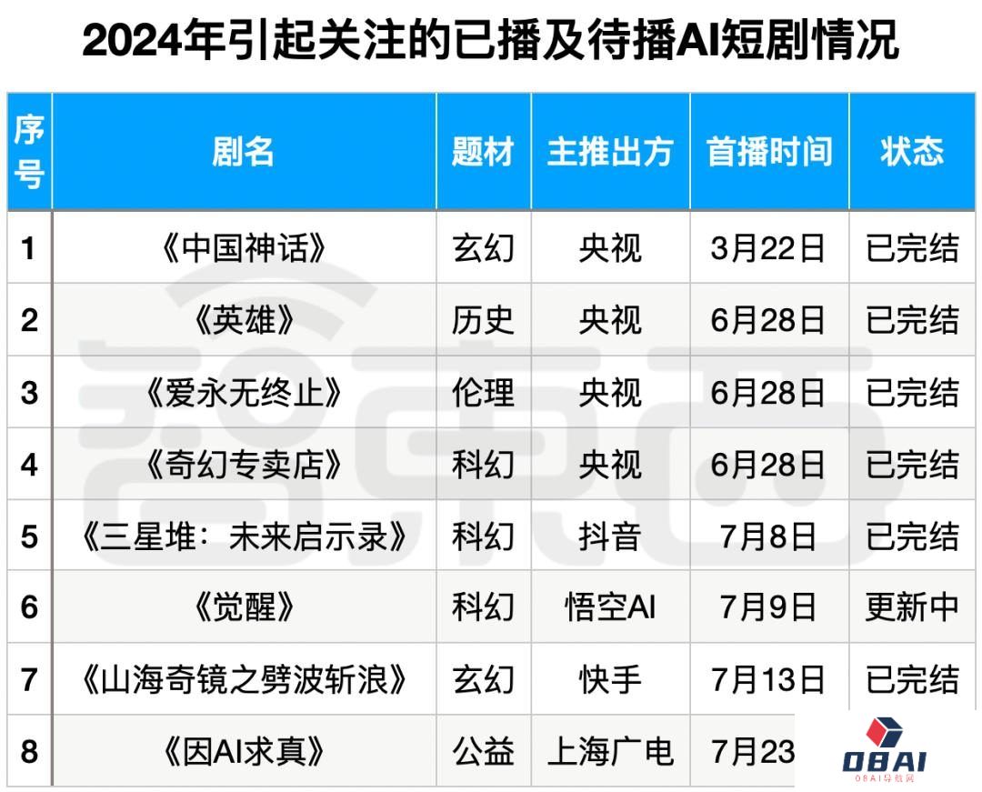 一场抖音快手发起的闪电战，正让国产大模型围堵GPT-4的大战极速升温。