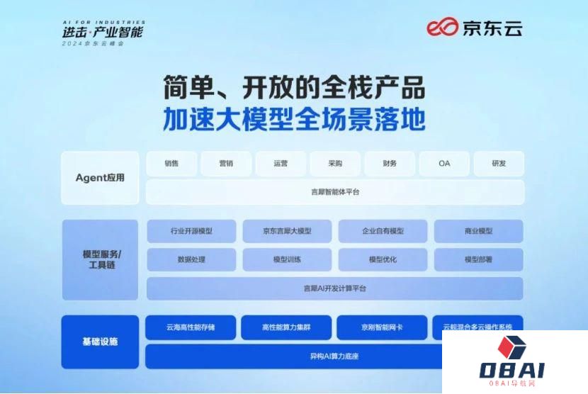 大模型进击产业一线，必卷智能体
