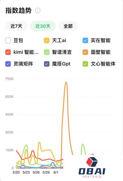 Agent应用竞品分析