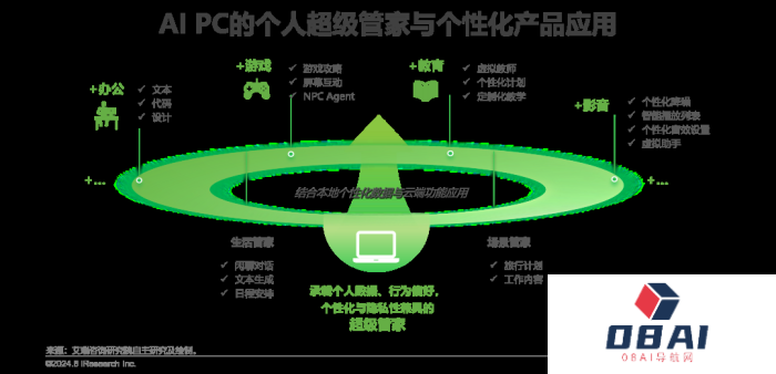 中国AI PC行业研究报告