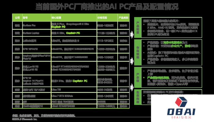 中国AI PC行业研究报告