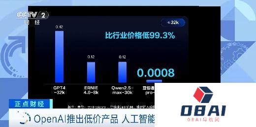 价格战“开打”！OpenAI推出低价产品，AI模型竞争升级