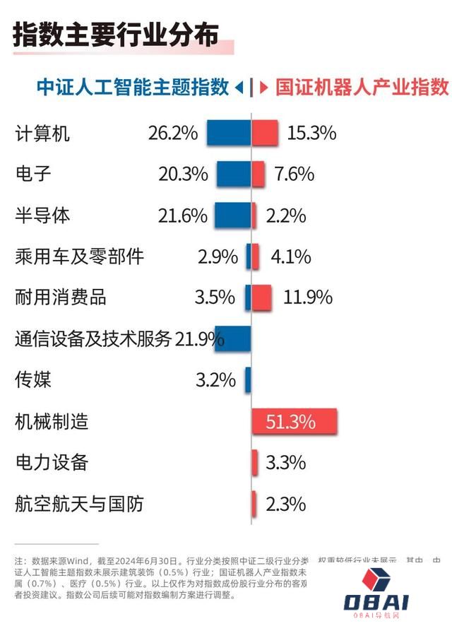速览2024世界人工智能大会两大亮点！