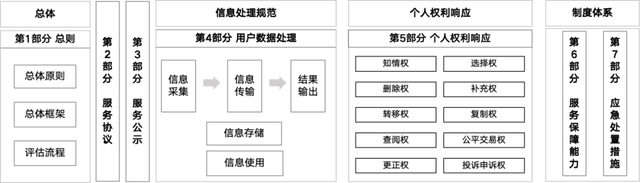 《生成式人工智能产品和服务用户权益保护要求》系列标准成功立项