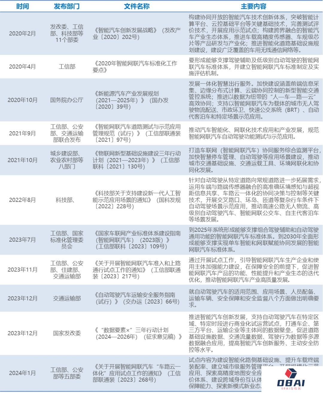 2024年“AI+出行”行业研究报告