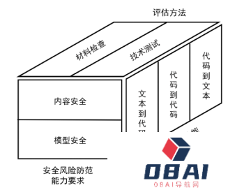 百度阿里小米 vivo 等参与中国信通院启动首轮评估