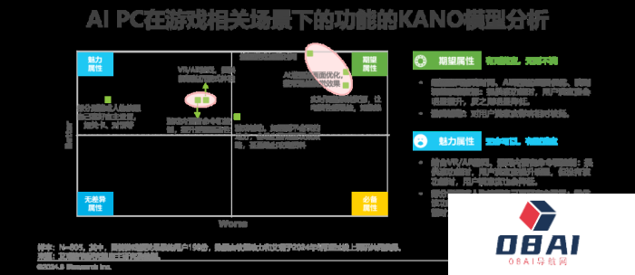 中国AI PC行业研究报告