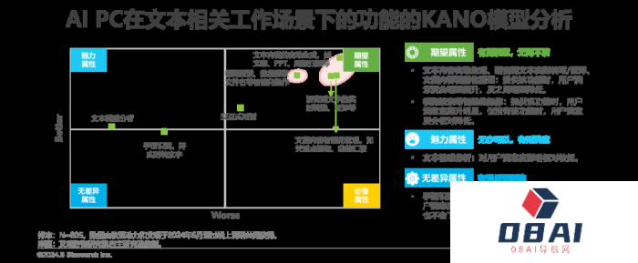 中国AI PC行业研究报告