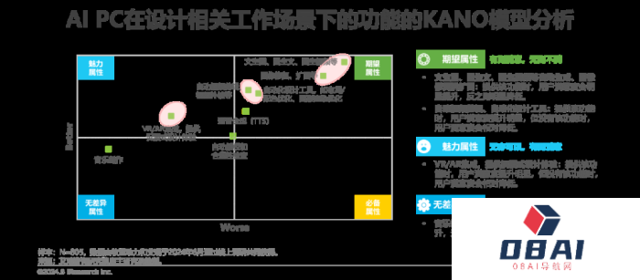 中国AI PC行业研究报告