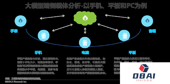 中国AI PC行业研究报告