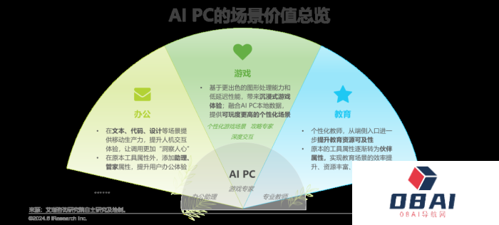 中国AI PC行业研究报告