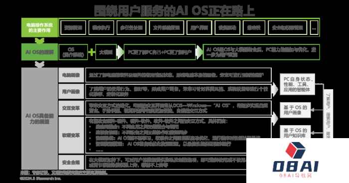 中国AI PC行业研究报告