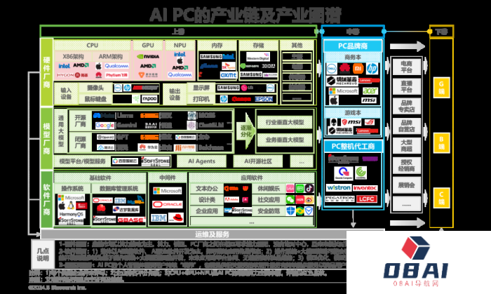 中国AI PC行业研究报告