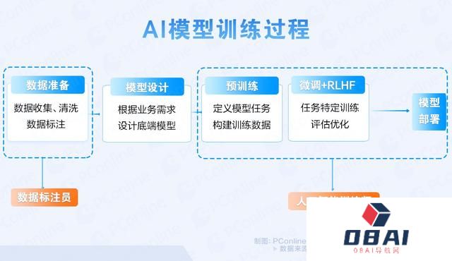 AI训练师的困局：喂饱AI，饿死自己