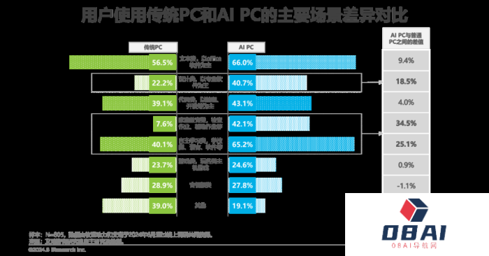 中国AI PC行业研究报告