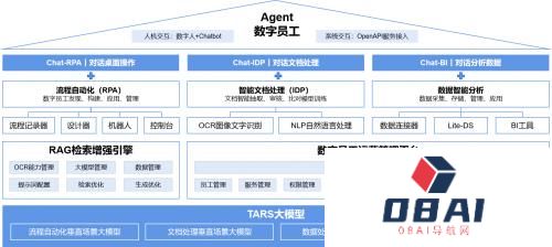 实在智能牵头编写信通院国内首个Agent（智能体）标准