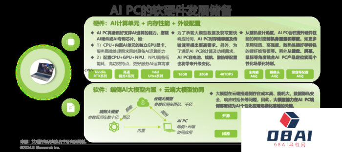 中国AI PC行业研究报告