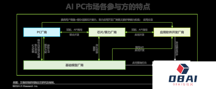 中国AI PC行业研究报告