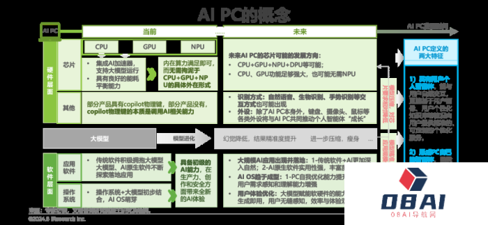 中国AI PC行业研究报告