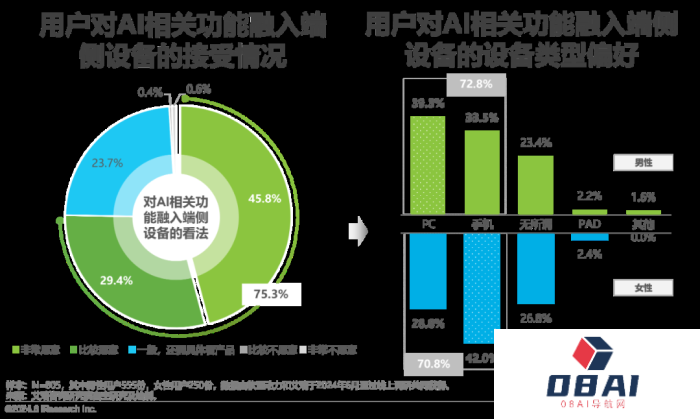 中国AI PC行业研究报告