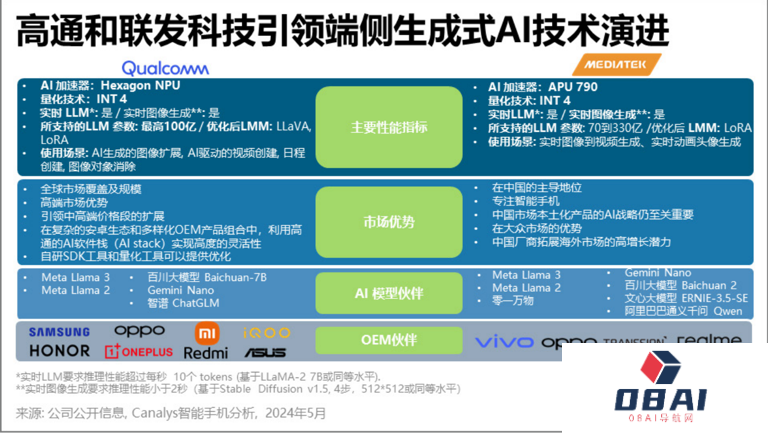 一季度卖出1190万部AI手机，中国成了AI手机的最大潜在市场