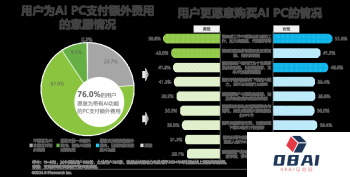 中国AI PC行业研究报告
