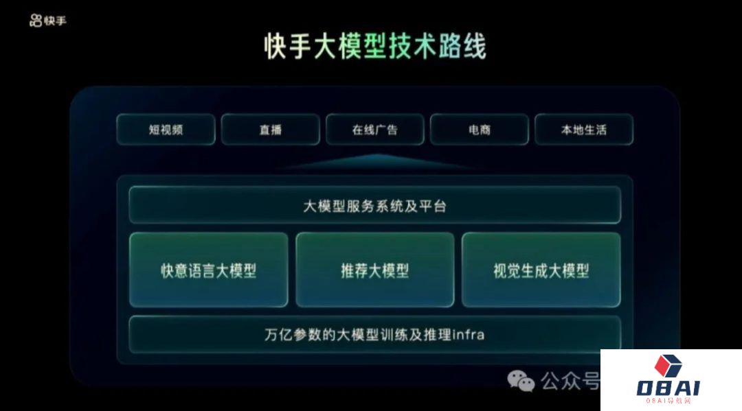 钛媒体AGI独家｜抖快激战人工智能