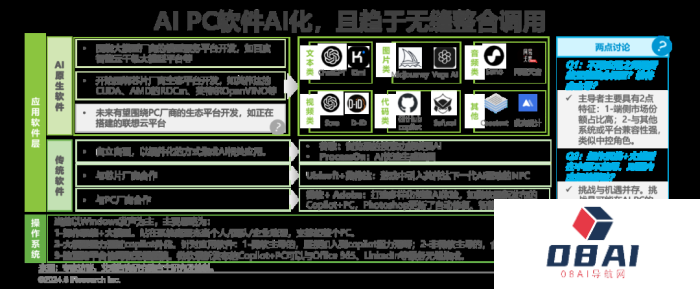 中国AI PC行业研究报告