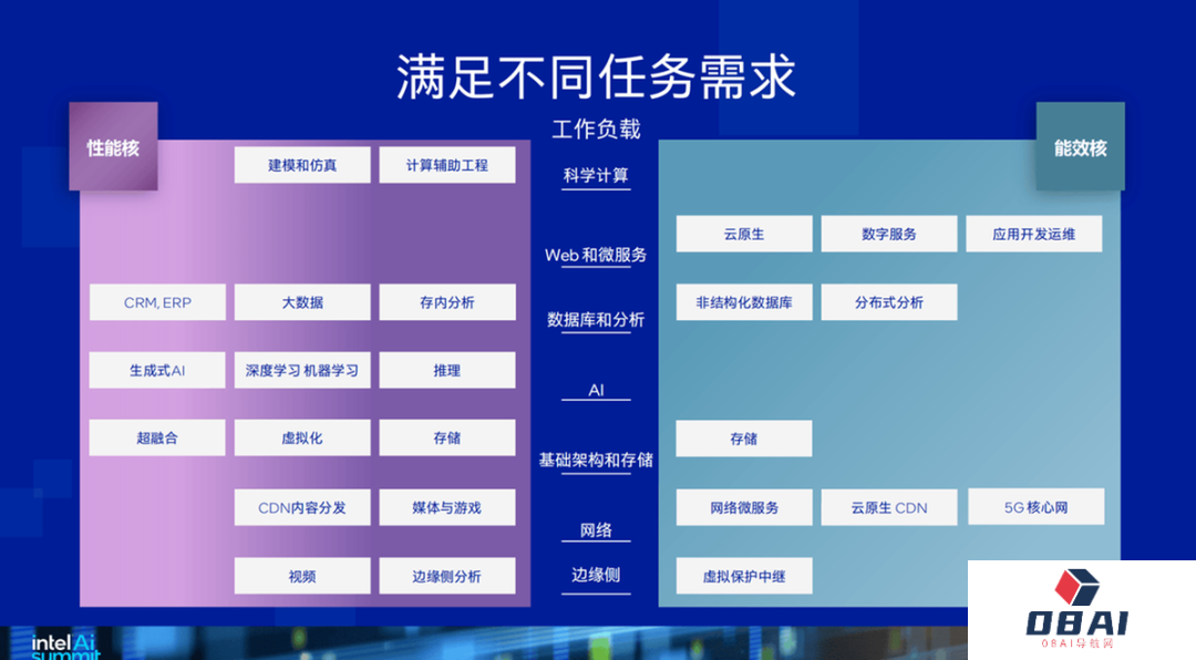 华东师范大学的老师 上课已经用上了大模型