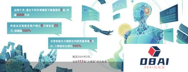 大模型价格战谁会受益