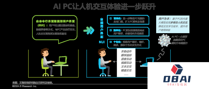 中国AI PC行业研究报告