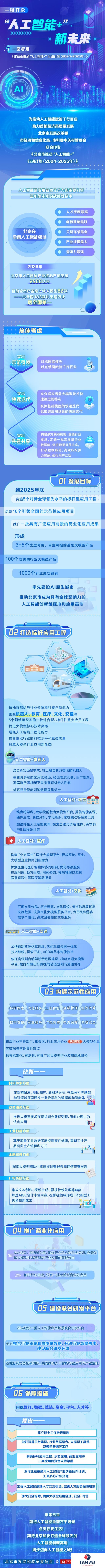一键开启北京“人工智能+”新未来→