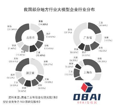 大力推进人工智能创新发展