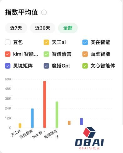 Agent应用竞品分析