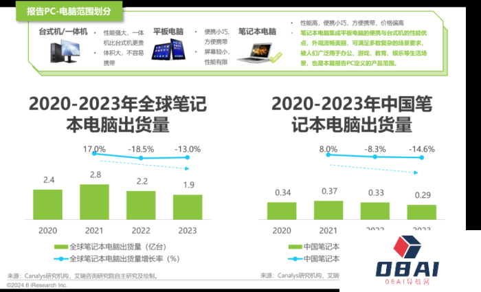 中国AI PC行业研究报告