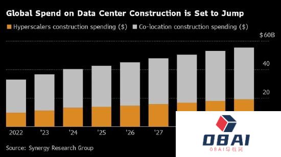 资产支持债券市场助力全球人工智能热潮