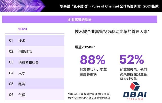 提升智能时代下的AI领导力