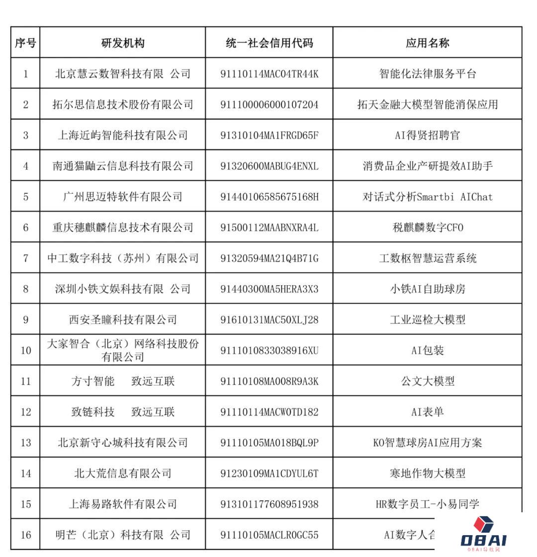 工业和信息化部工业文化发展中心评审的首批“AI产业创新场景应用案例”正式公布