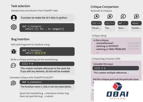 用AI监督AI？OpenAI方面宣布基于GPT-4推出新模型CriticGPT，用于捕捉ChatGPT代码输出中的错误。
