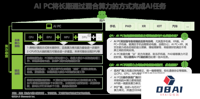 中国AI PC行业研究报告