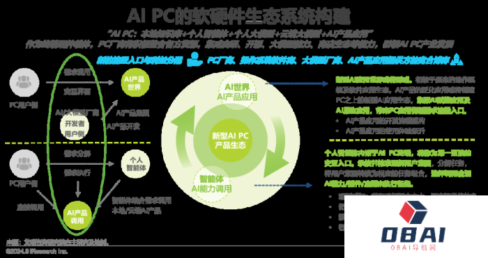 中国AI PC行业研究报告