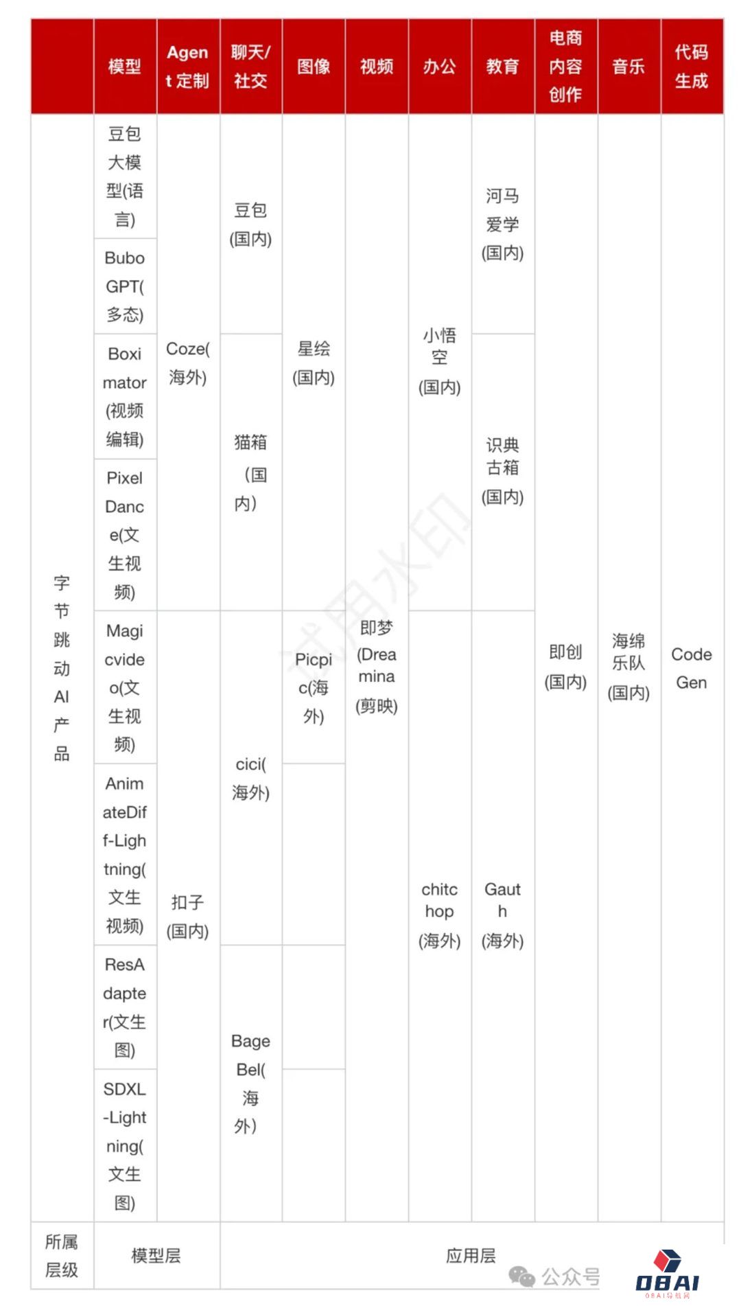 钛媒体AGI独家｜抖快激战人工智能