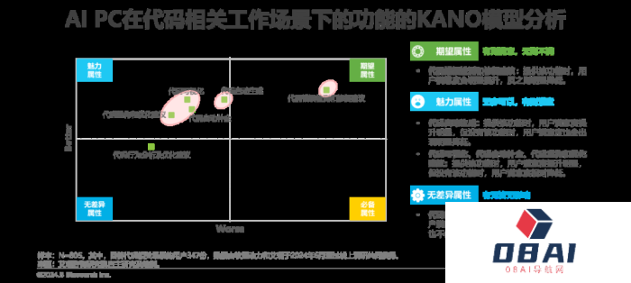 中国AI PC行业研究报告