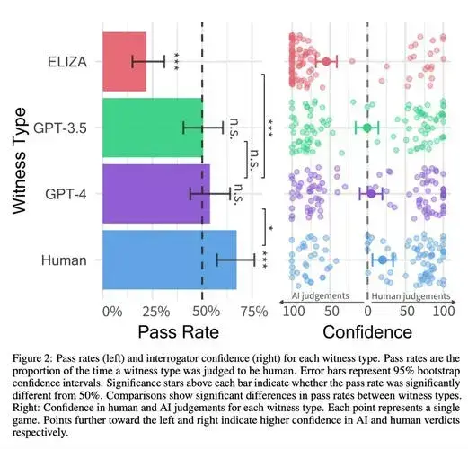 AI统治世界，需要分几步走？