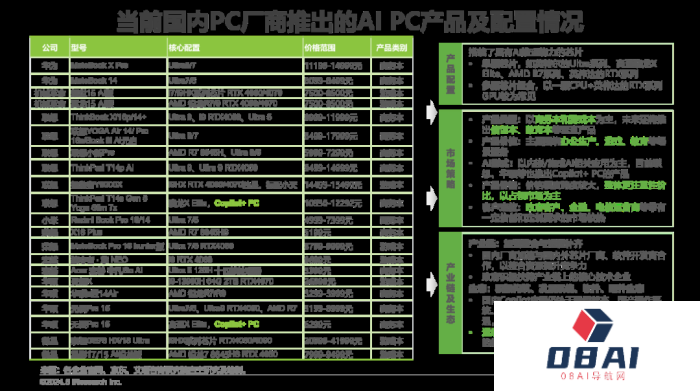 中国AI PC行业研究报告