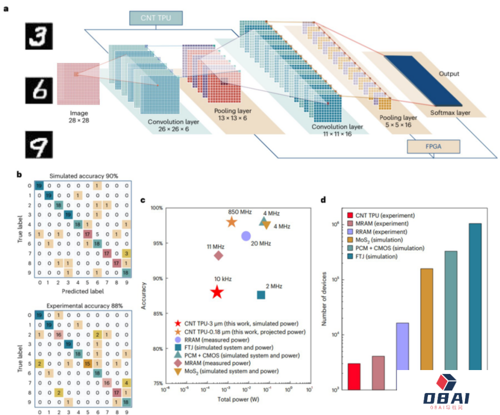 TPU芯片：国内面对AI大模型的另一种解法