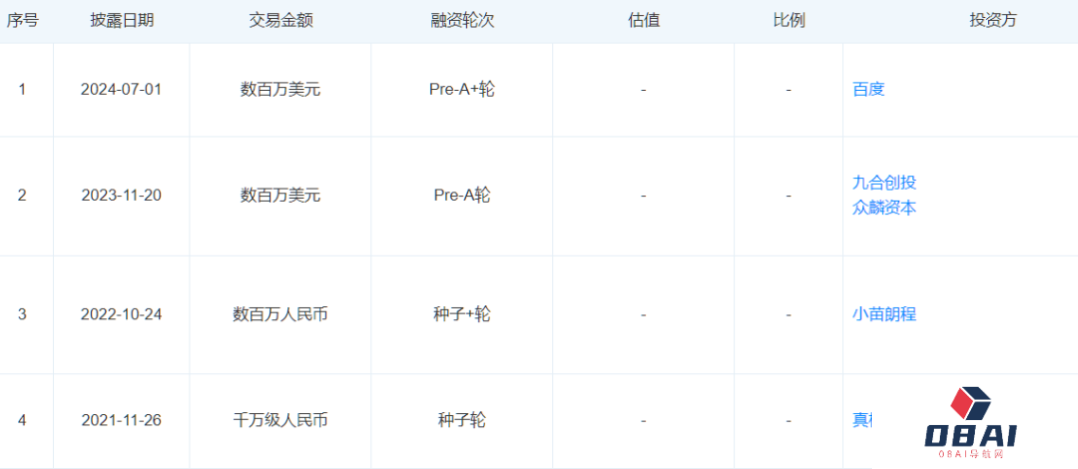 百度投资了数十家AI领域的初创企业，押宝新一代AIGC超级内容平台